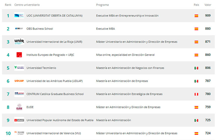 La UOC, mejor universidad online de habla hispana del mundo